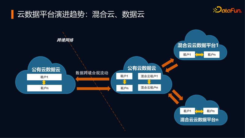 云计算定制开发，企业IT架构师的明智之选