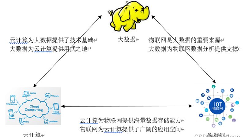 零售数据中台：构建高效数据驱动的零售解决方案