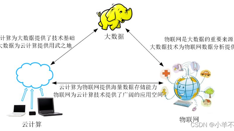 商业智能可视化开发价格到底贵在哪